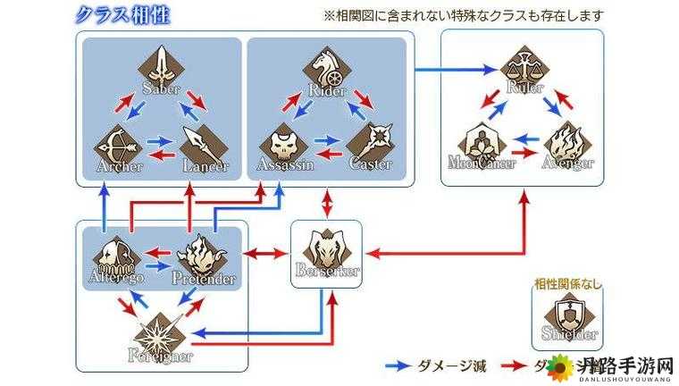 FGO兽阶克制情况详解或者FGO兽阶克制关系介绍