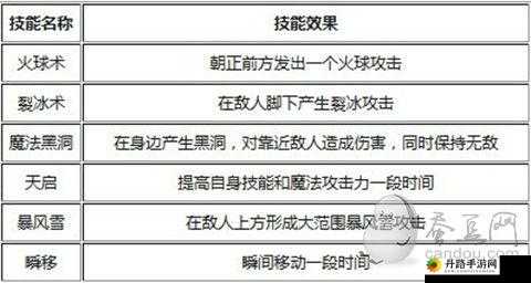 疾风勇者传新手必学经典知识汇总