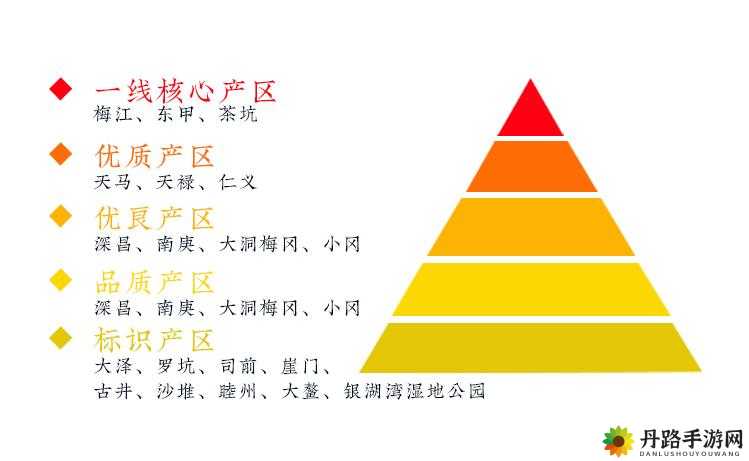 久一线产区二线产区三线产区解析之特点分析