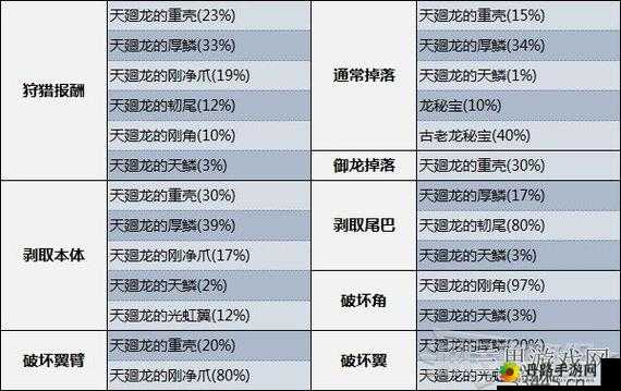 怪物猎人曙光更新内容概览：新增特性与改动解析