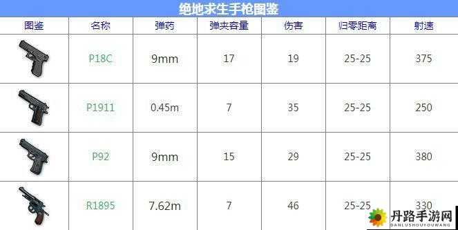 绝地求生全军出击冲锋枪剖析与详解