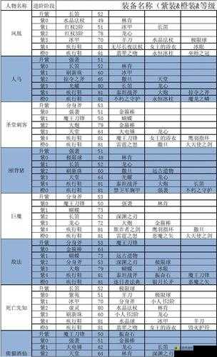 暗黑黎明准星艾琳娜十级进阶装备一览