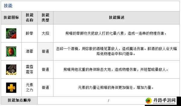 前排英雄熊猫酒仙推荐分析