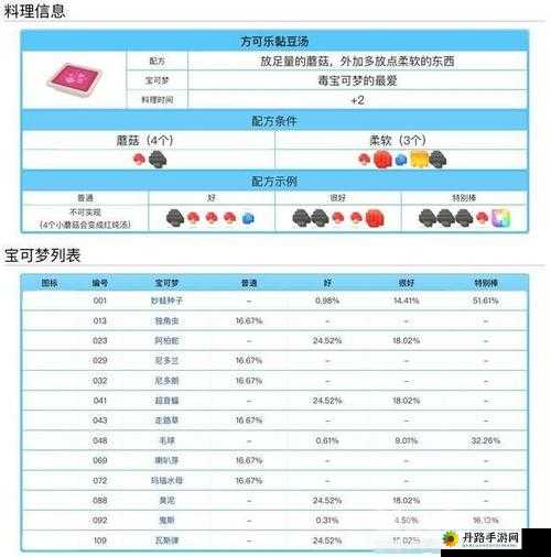 宝可梦探险烹饪配方介绍：方可乐大地的煮制秘籍