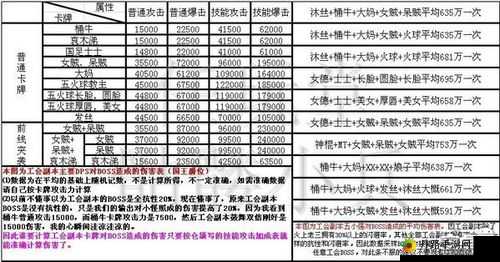 我叫 MT2 公会副本第二章最佳输出阵容