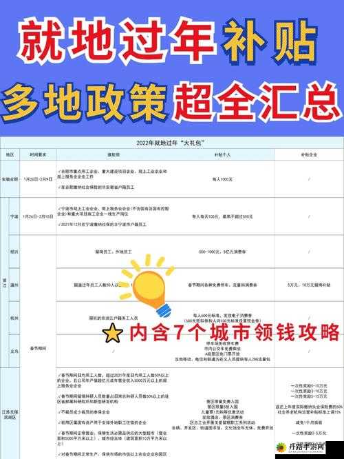 就地过年补贴领取指南及条件修改版就地过年补贴领取条件及申请流程指南 2022版