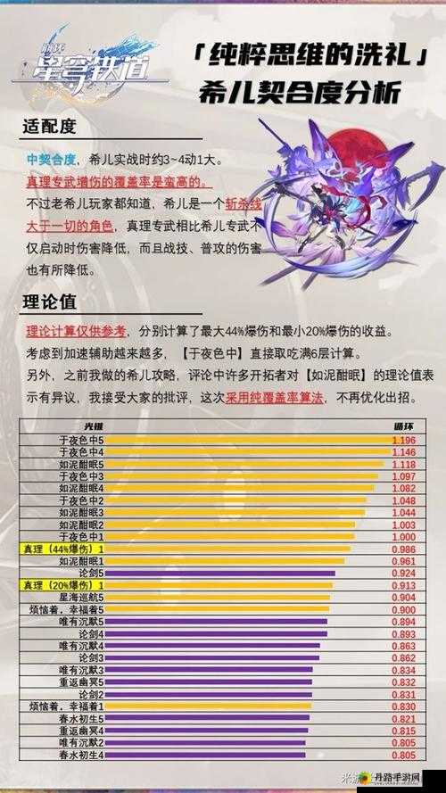 崩坏星穹铁道纯粹思维的洗礼光锥解析