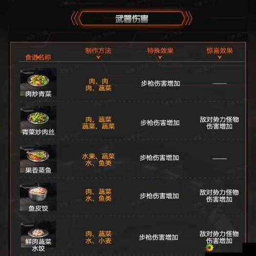 星球重启智能冰箱制作流程