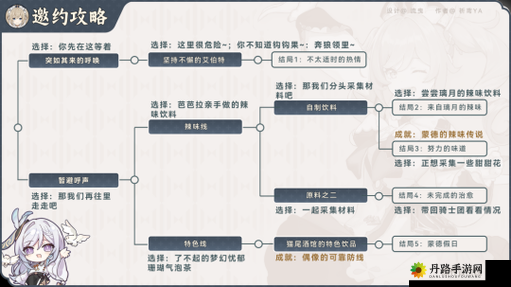 原神邀约事件玩法详解