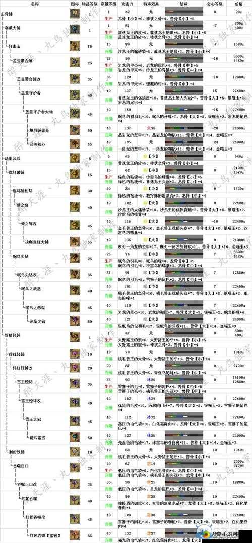 时刻装备升级路线指南