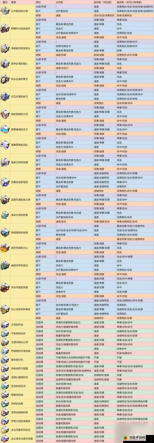 崩坏星穹铁道 2.1 新遗器介绍与说明