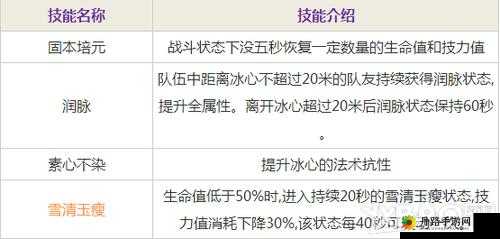 天下手游冰心职业技能修炼要点