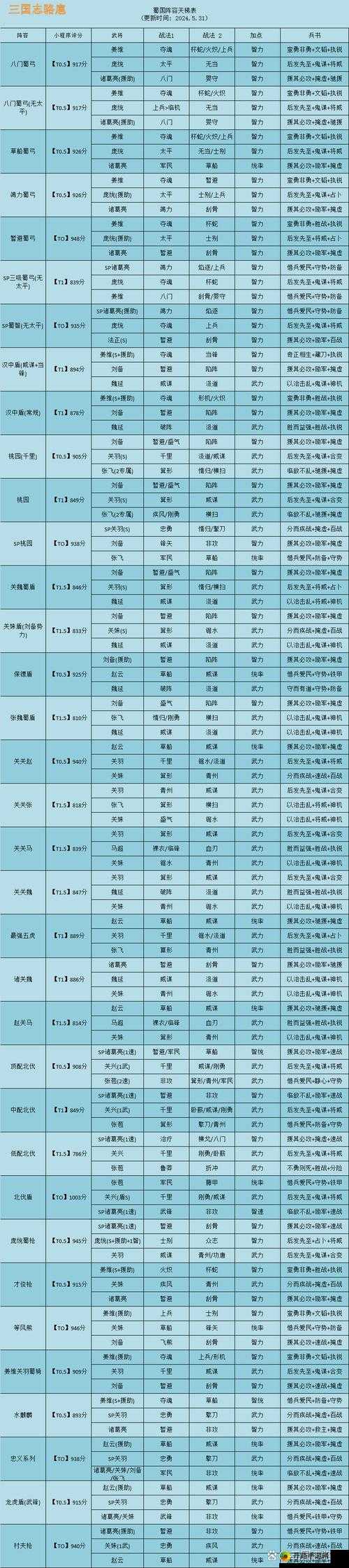 蜀国最强阵容