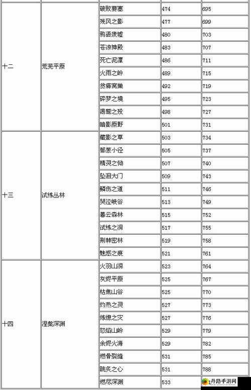 全民英雄全新关卡与英雄全面解析