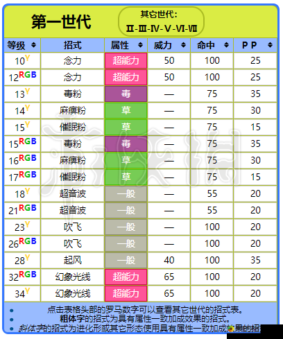 口袋妖怪与巴大蝴精灵技能效果一览