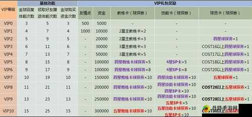 实况俱乐部 vip 系统功能解析