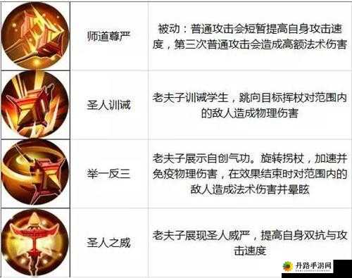 王者荣耀 1 月 16 日限免英雄轮换情况