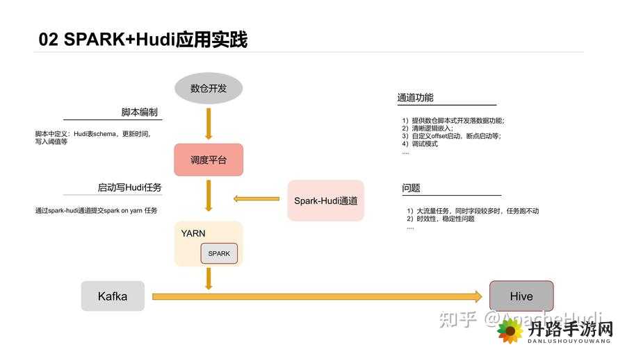 外网 sparksparkling 真打实践：揭秘背后的故事